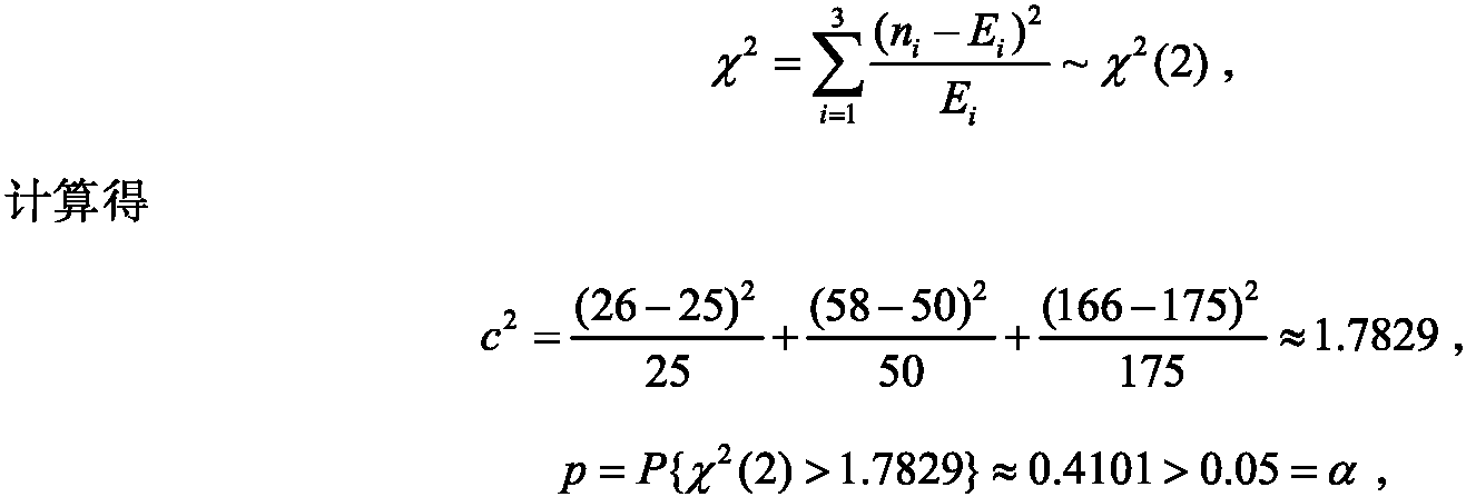 6.4.1 分布的擬合檢驗